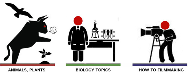Untamed Science UNTAMED-SCIENCE-CATEGORIES - Untamed Science