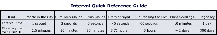 Timelapse-reference-guide