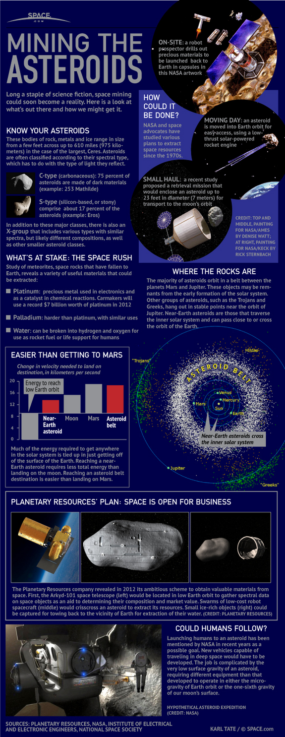 near earth asteroid mining