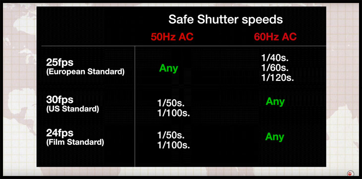 fluorescent light chart 