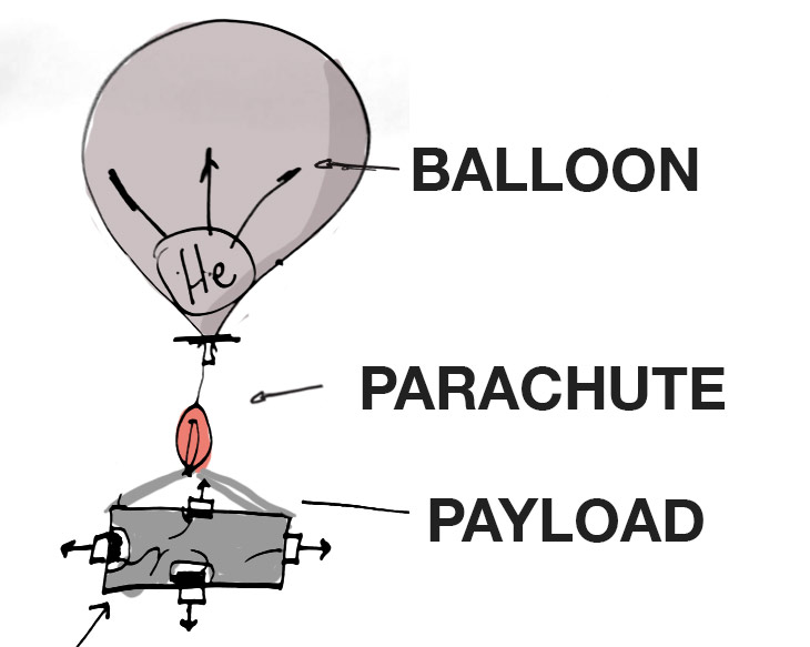 Rocketman 8Ft High Altitude Balloon Parachute 