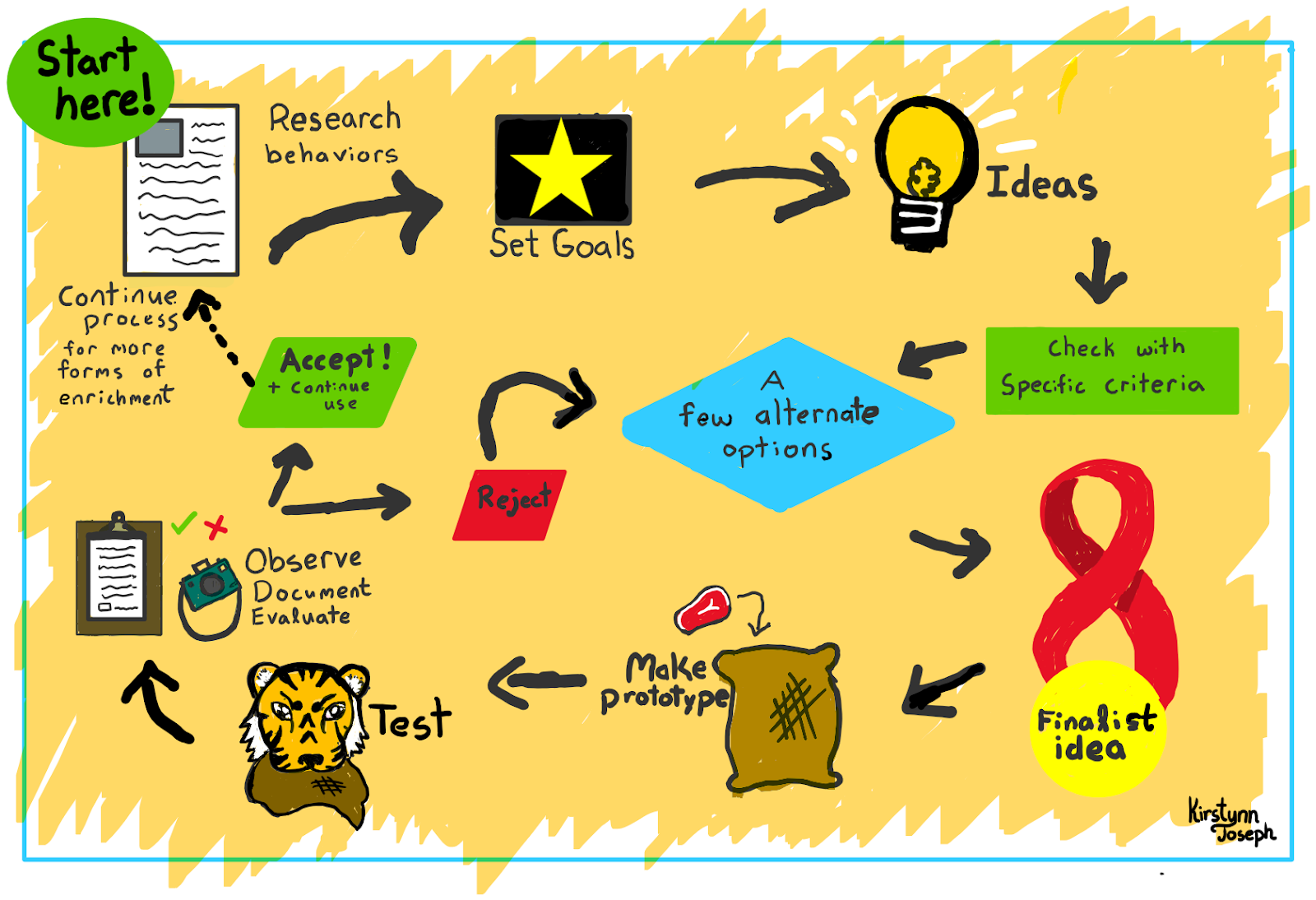 Enrichment Activities For Science