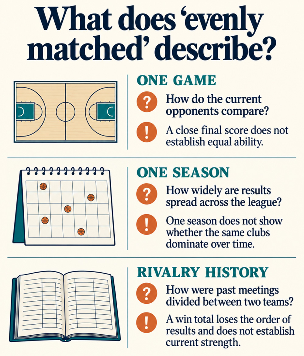 Comparison of what one game, one season, and a rivalry’s history reveal about competitive balance